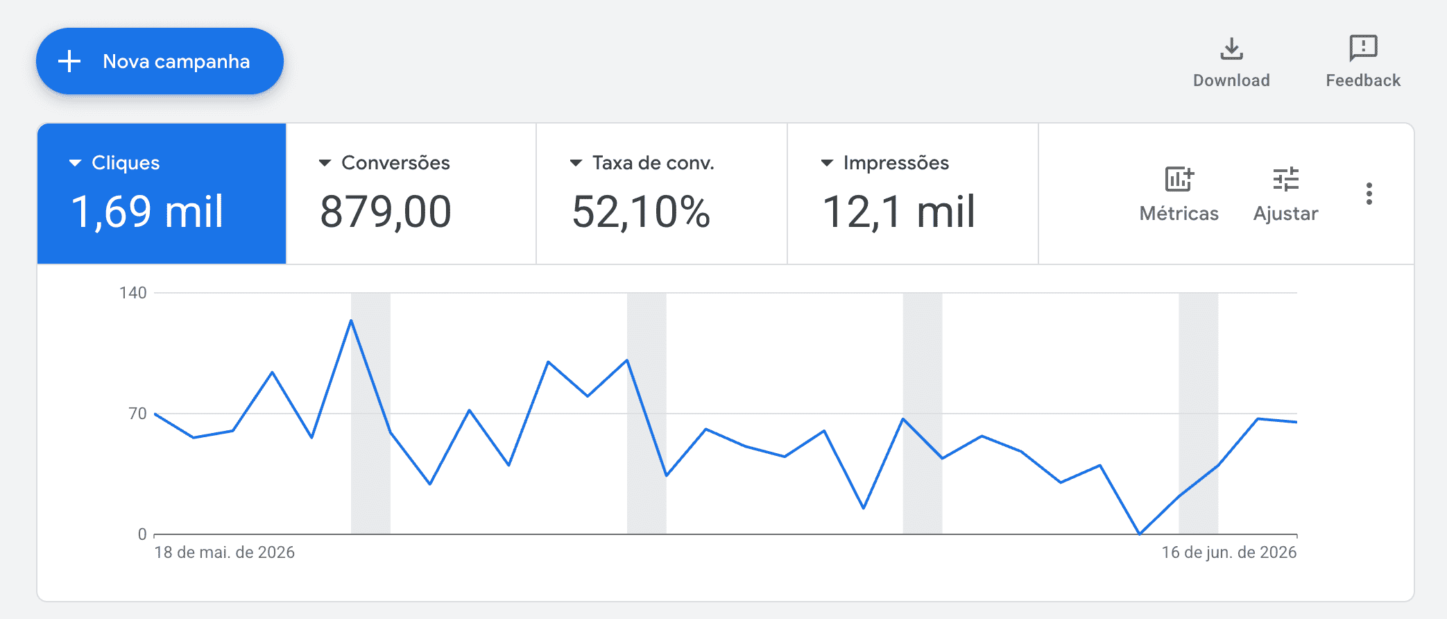 Print real de resultados no Google Ads 1