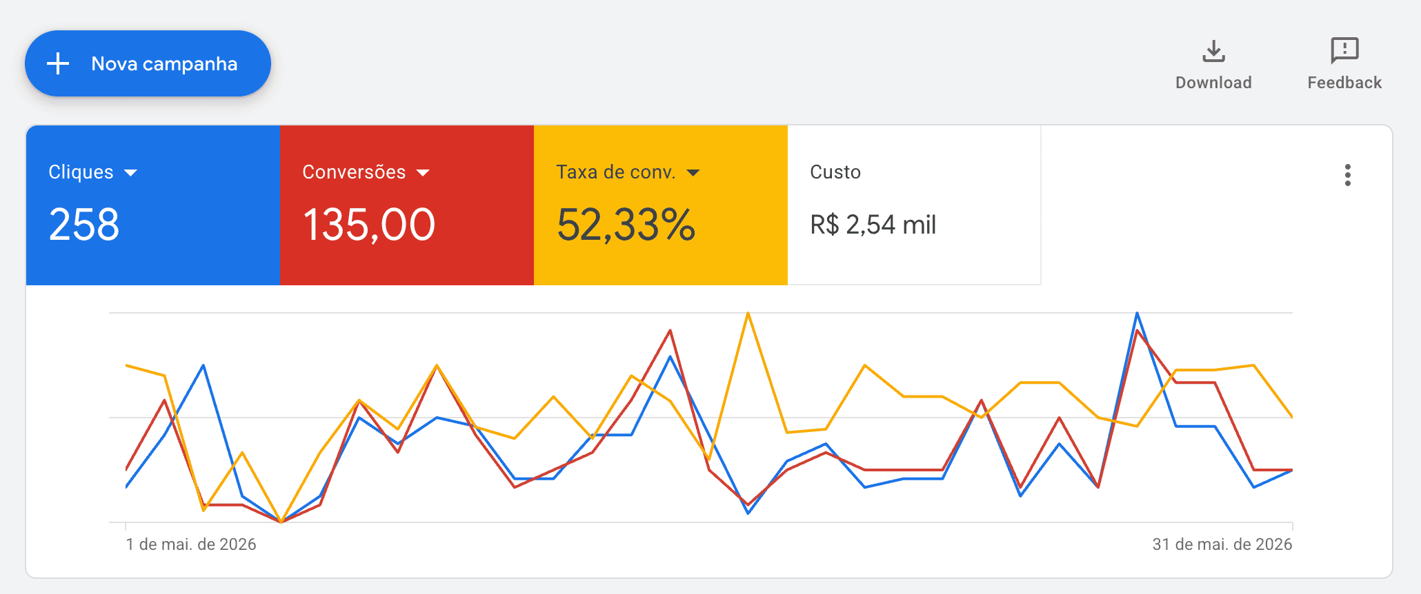 Print real de resultados no Google Ads 10
