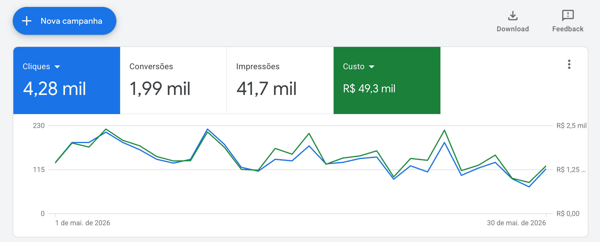 Print real de resultados no Google Ads 2