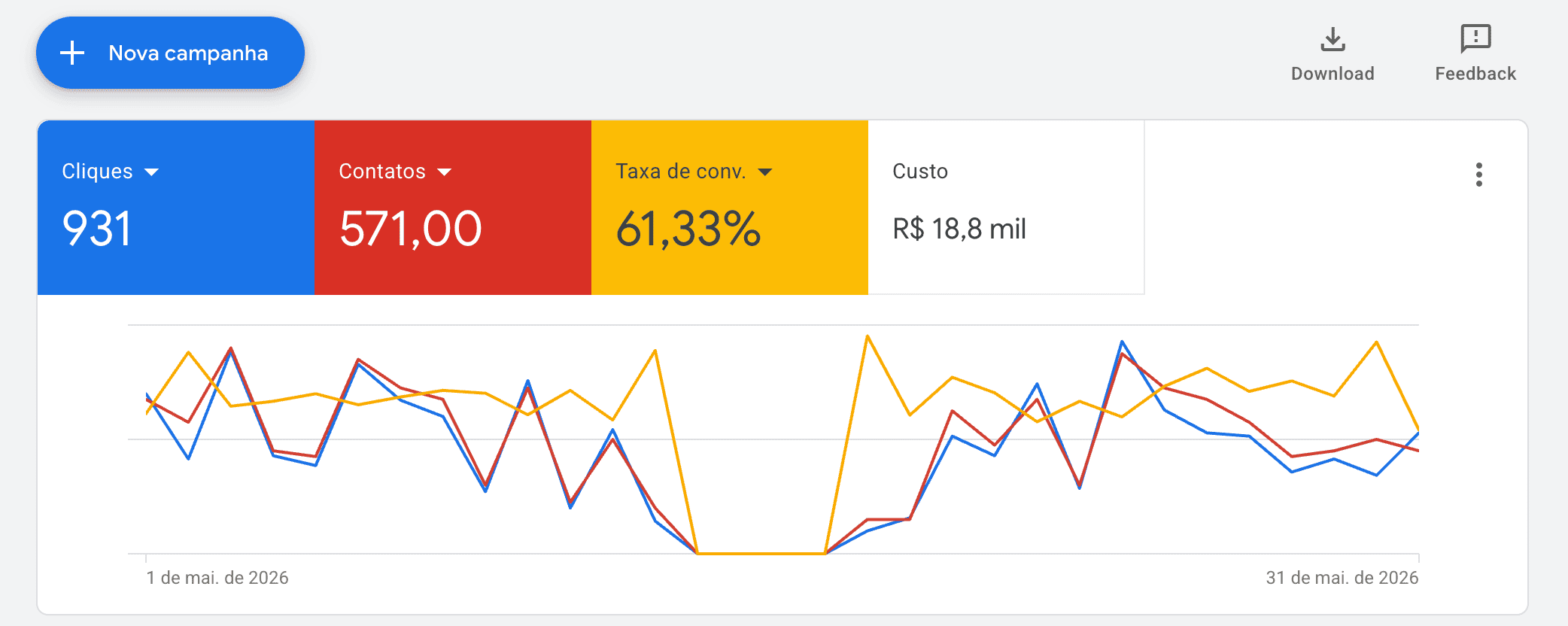 Print real de resultados no Google Ads 3