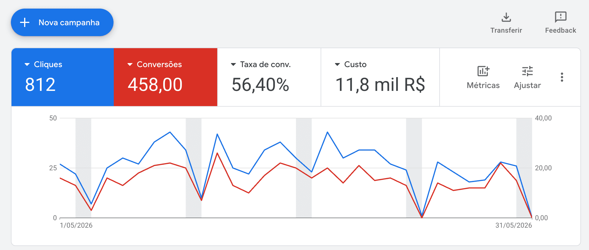 Print real de resultados no Google Ads 4