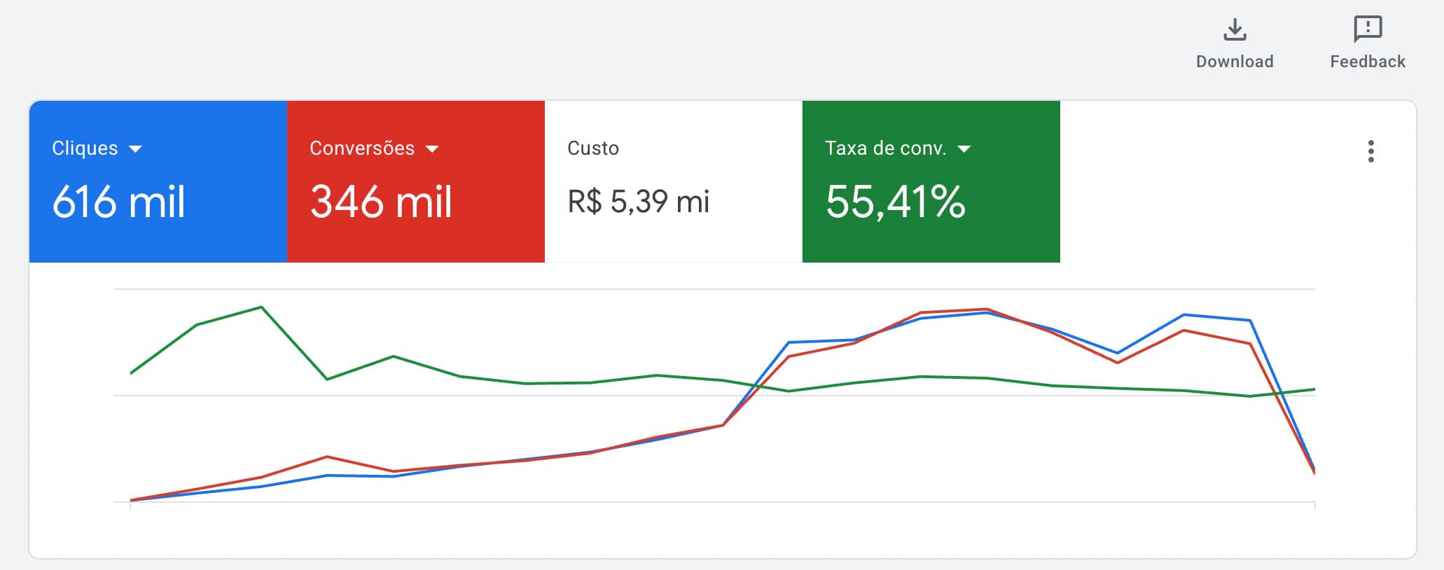 Print real de resultados no Google Ads 6