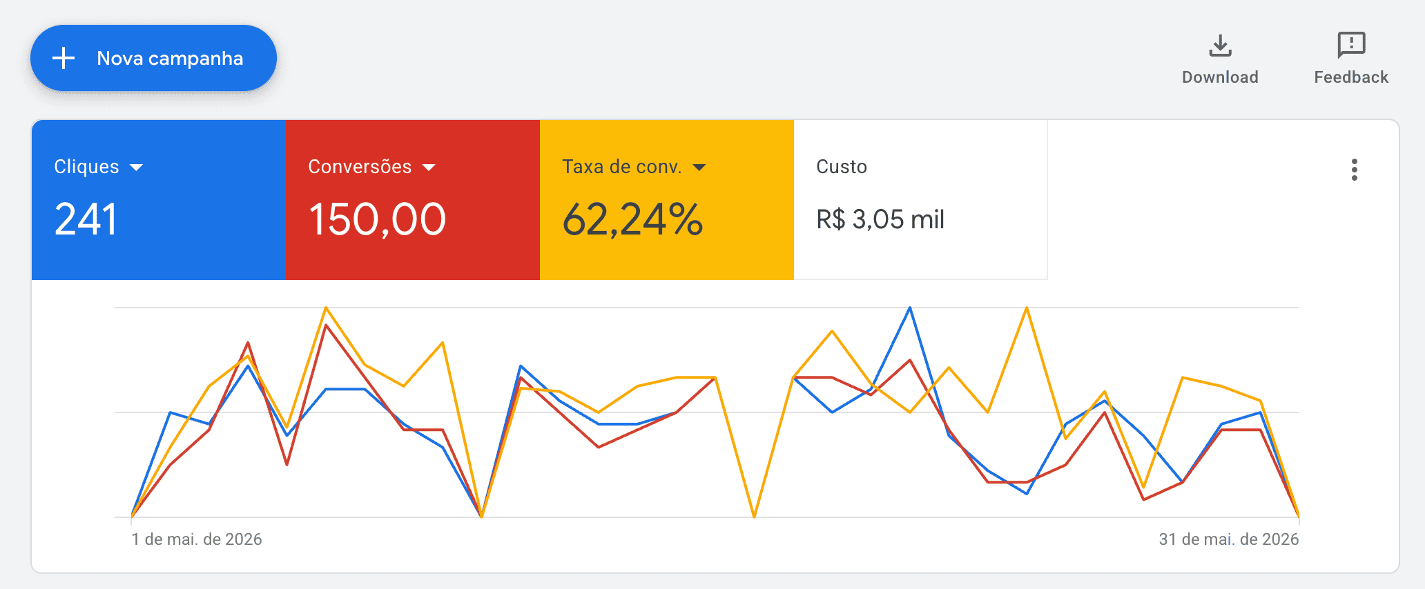 Print real de resultados no Google Ads 8
