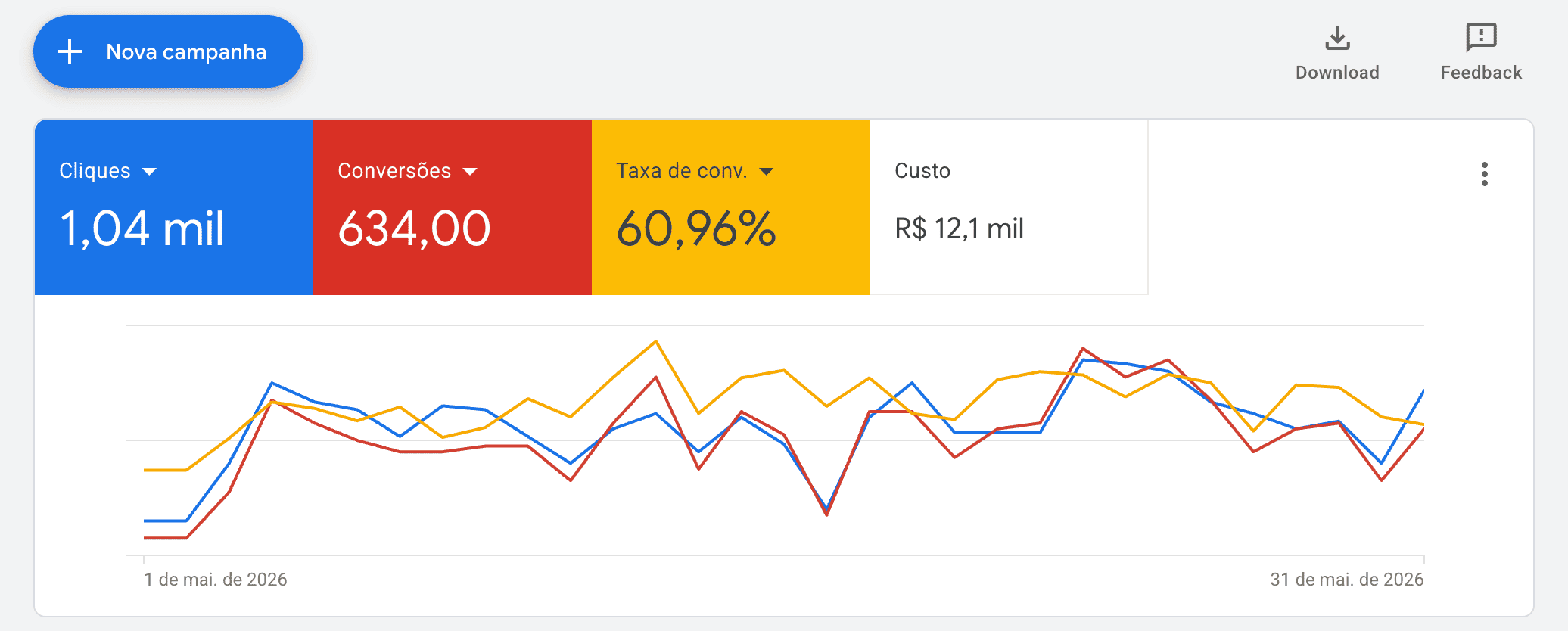 Print real de resultados no Google Ads 9